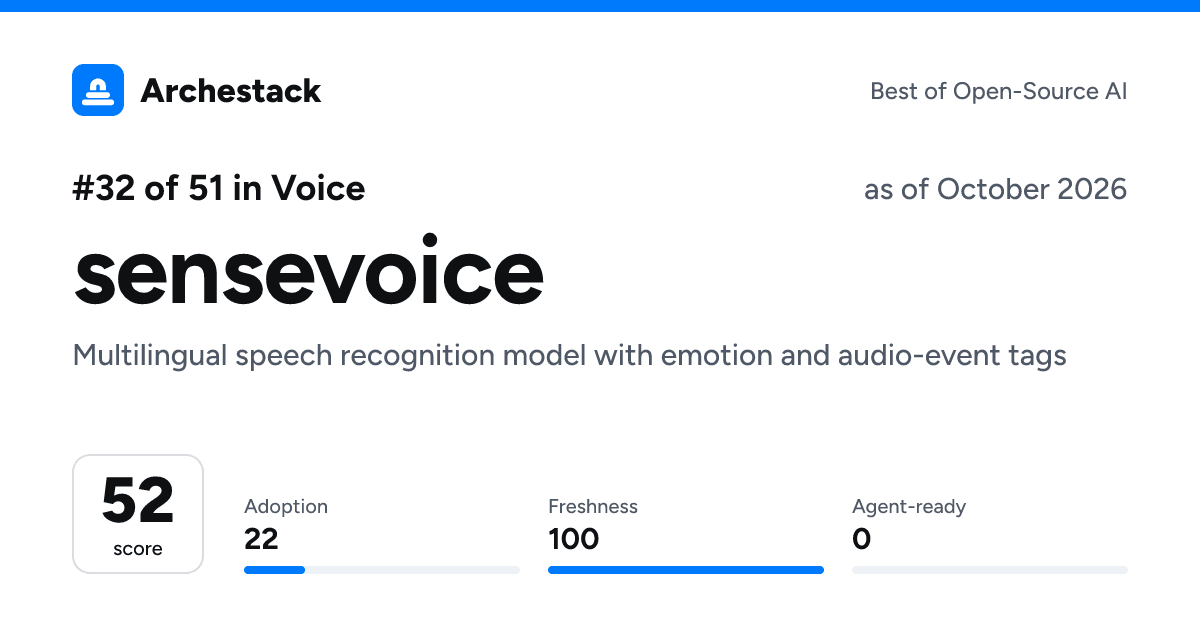 The card a post shows: sensevoice, 32nd of 51 in Voice, score 52, as of October 2026