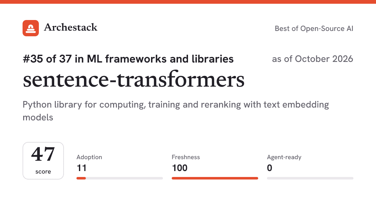 The card a post shows: sentence-transformers, 35th of 37 in ML frameworks and libraries, score 47, as of October 2026