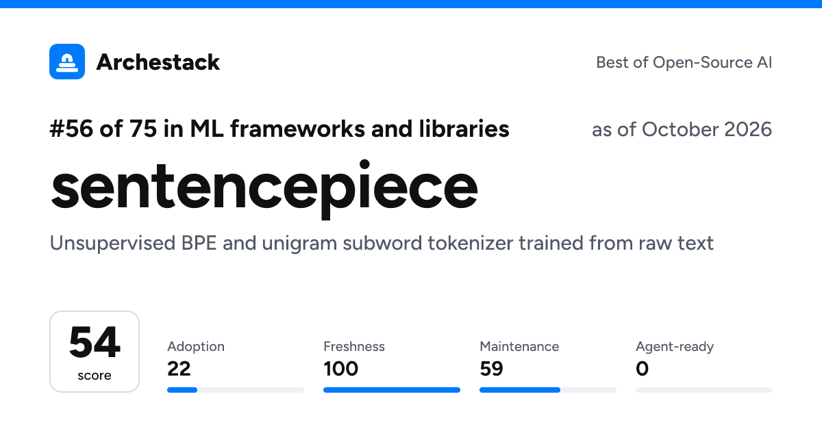 The card a post shows: sentencepiece, 56th of 75 in ML frameworks and libraries, score 54, as of October 2026