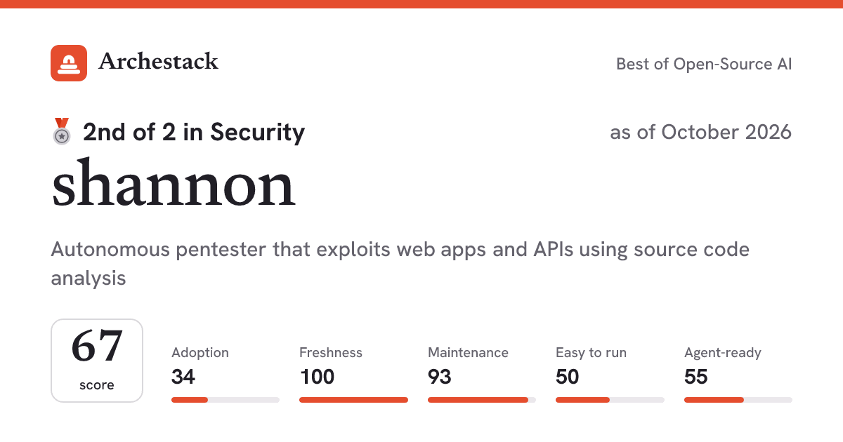 The card a post shows: shannon, 2nd of 2 in Security, score 67, as of October 2026