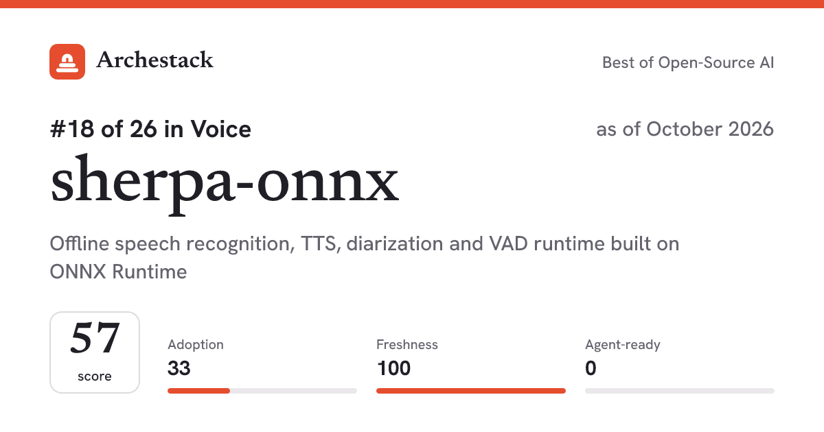The card a post shows: sherpa-onnx, 18th of 26 in Voice, score 57, as of October 2026