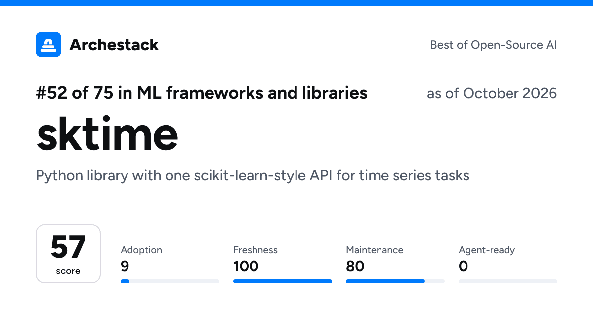 The card a post shows: sktime, 52nd of 75 in ML frameworks and libraries, score 57, as of October 2026