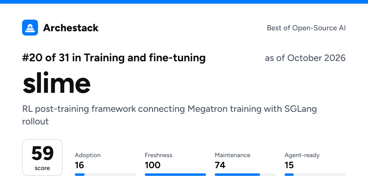 The card a post shows: slime, 20th of 31 in Training and fine-tuning, score 59, as of October 2026