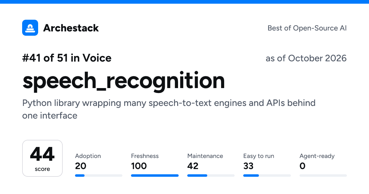 The card a post shows: speech_recognition, 41st of 51 in Voice, score 44, as of October 2026