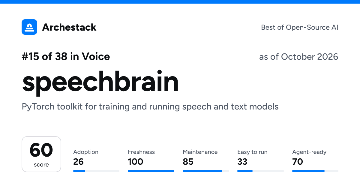 The card a post shows: speechbrain, 15th of 38 in Voice, score 60, as of October 2026