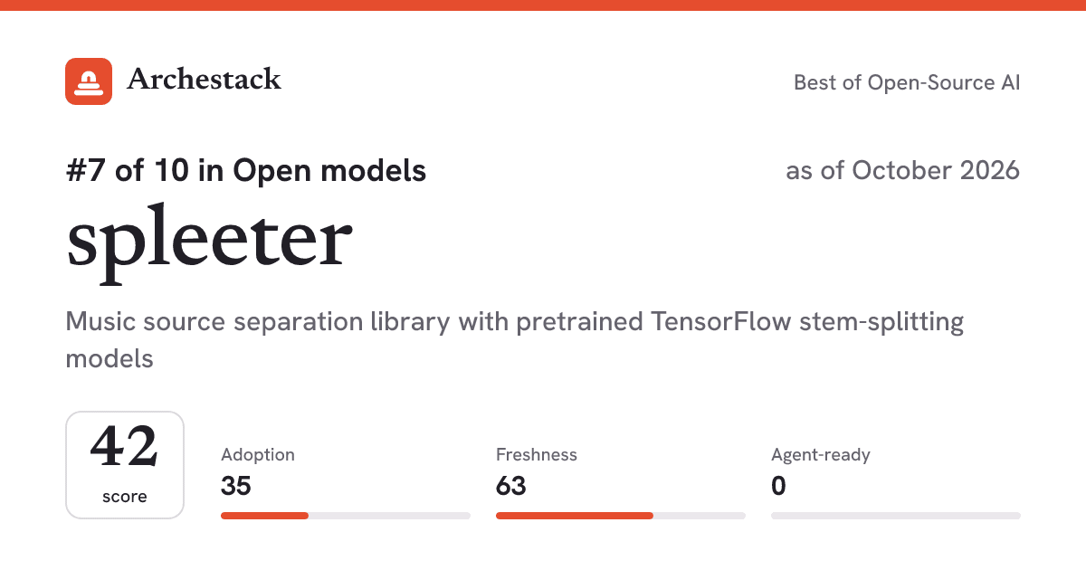 The card a post shows: spleeter, 7th of 10 in Open models, score 42, as of October 2026