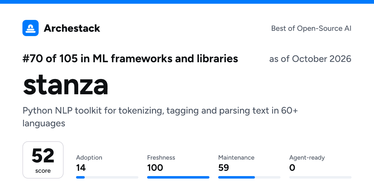 The card a post shows: stanza, 70th of 105 in ML frameworks and libraries, score 52, as of October 2026