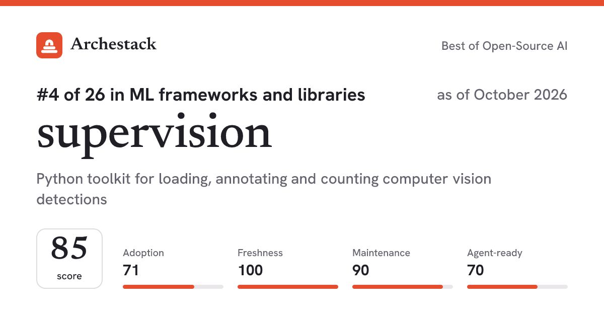 The card a post shows: supervision, 4th of 22 in ML frameworks and libraries, score 84, as of October 2026