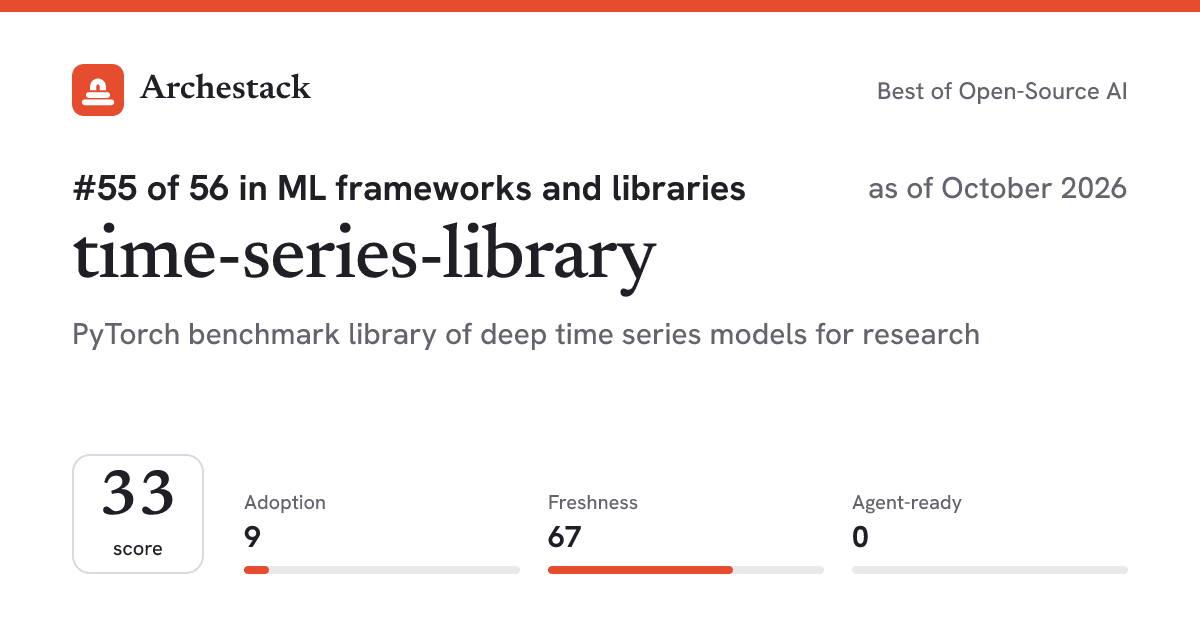 The card a post shows: time-series-library, 55th of 56 in ML frameworks and libraries, score 33, as of October 2026