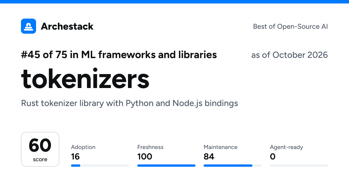 The card a post shows: tokenizers, 45th of 75 in ML frameworks and libraries, score 60, as of October 2026