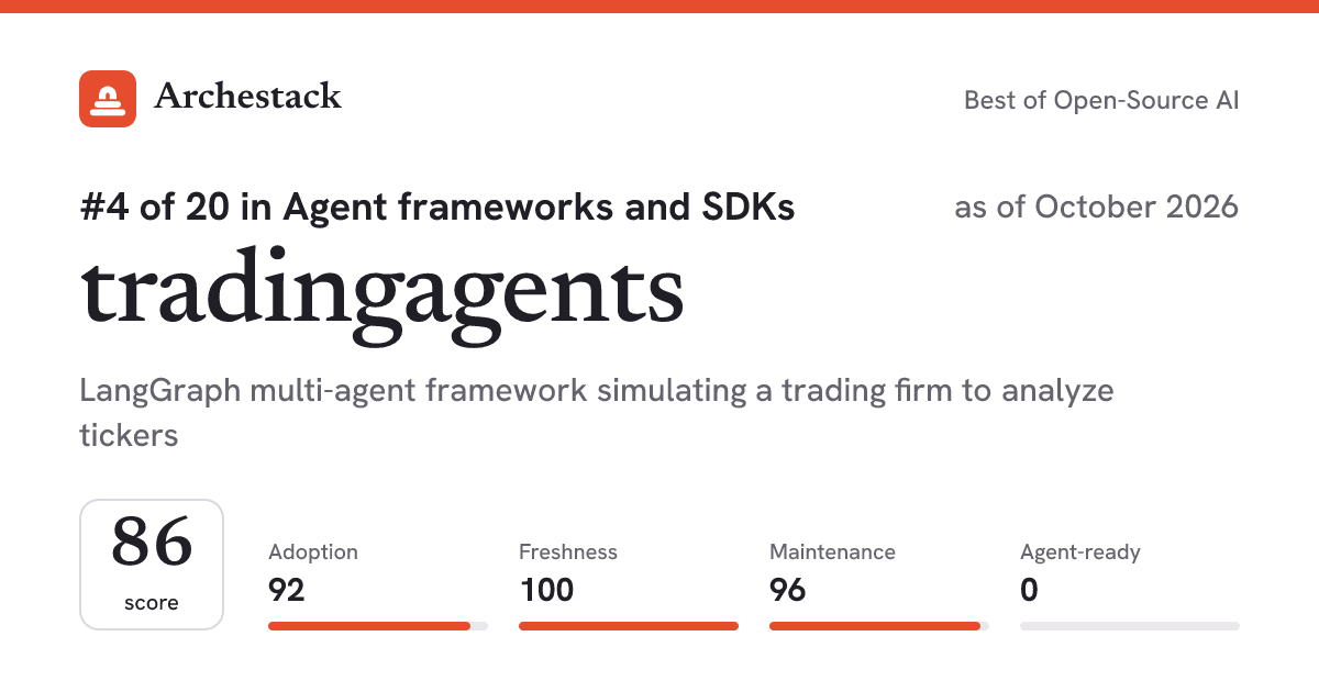 The card a post shows: tradingagents, 4th of 20 in Agent frameworks and SDKs, score 86, as of October 2026