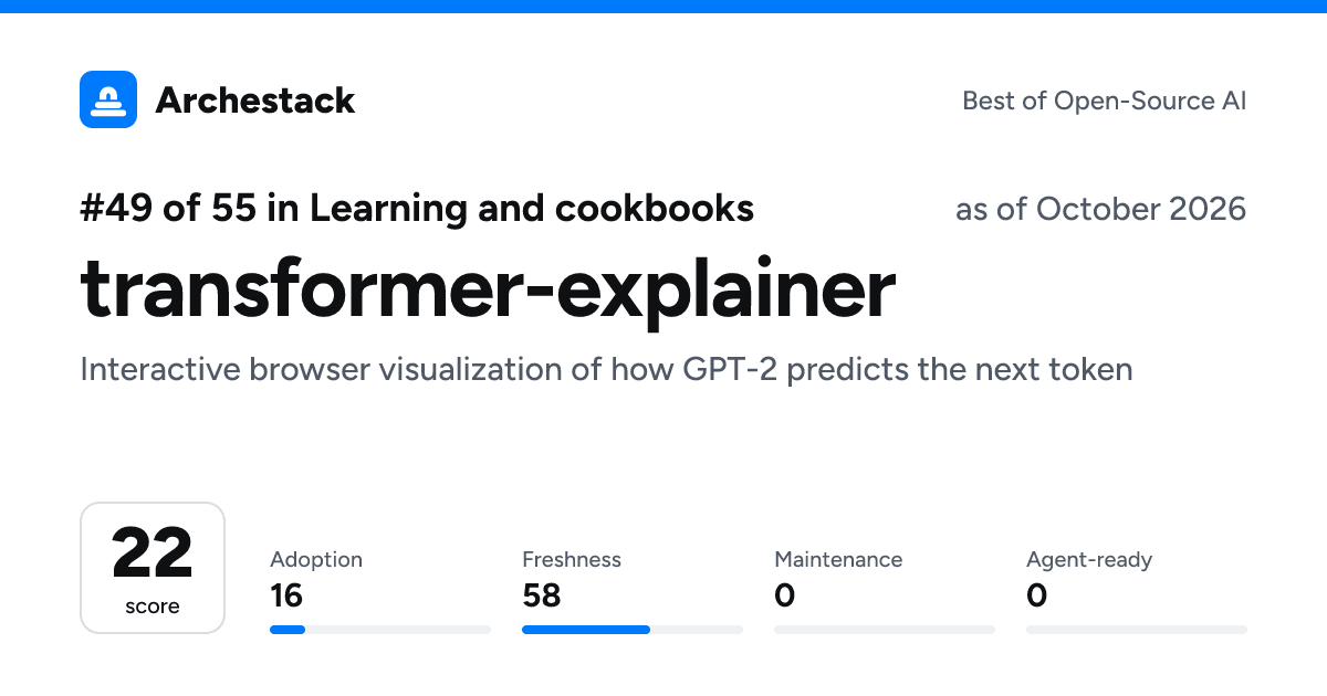 The card a post shows: transformer-explainer, 49th of 55 in Learning and cookbooks, score 22, as of October 2026