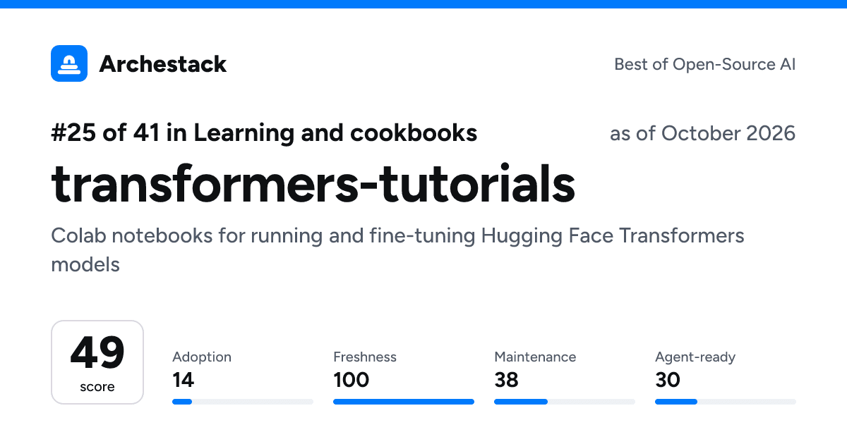 The card a post shows: transformers-tutorials, 25th of 41 in Learning and cookbooks, score 49, as of October 2026