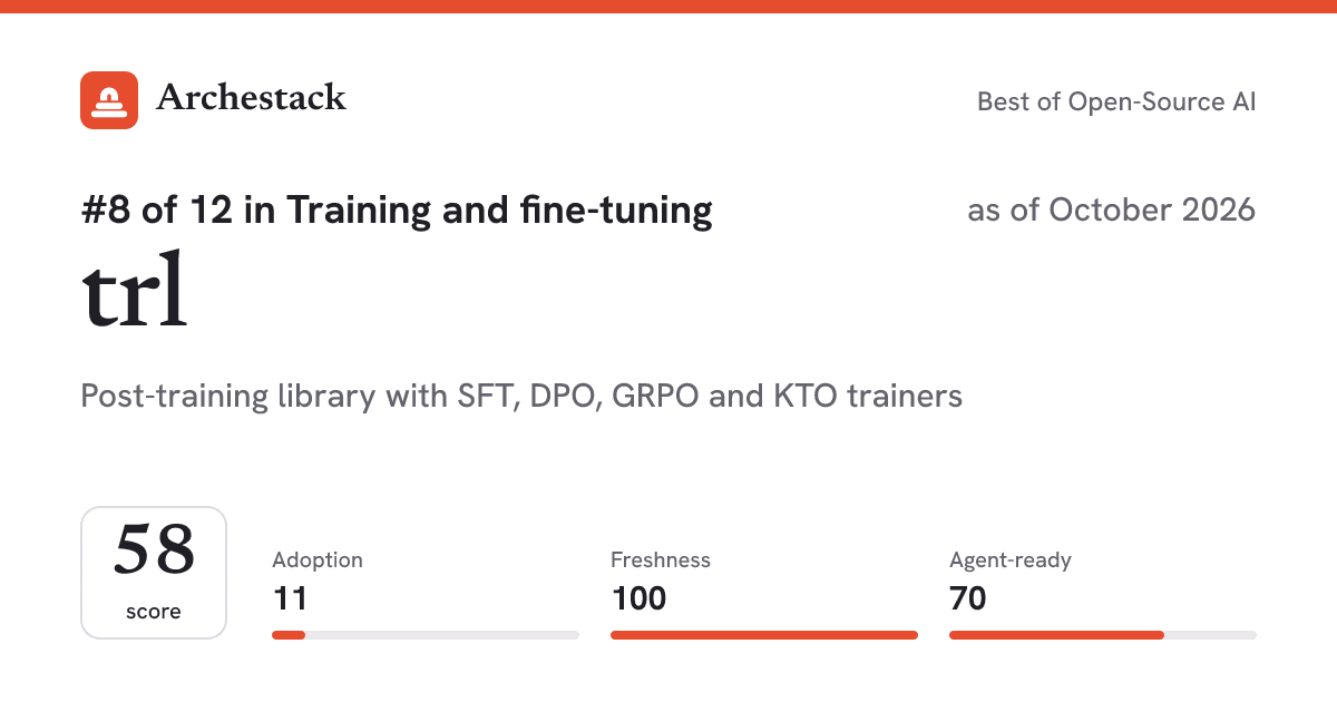 The card a post shows: trl, 8th of 12 in Training and fine-tuning, score 58, as of October 2026