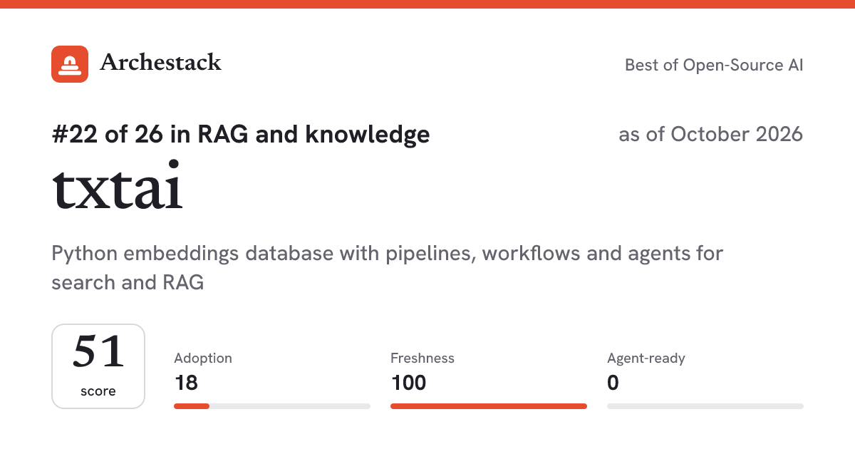 The card a post shows: txtai, 22nd of 26 in RAG and knowledge, score 51, as of October 2026