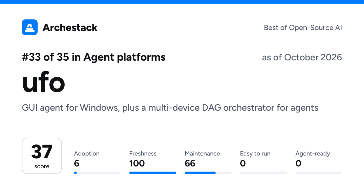 The card a post shows: ufo, 33rd of 35 in Agent platforms, score 37, as of October 2026