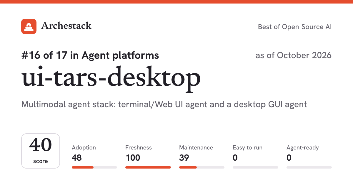 The card a post shows: ui-tars-desktop, 16th of 17 in Agent platforms, score 40, as of October 2026