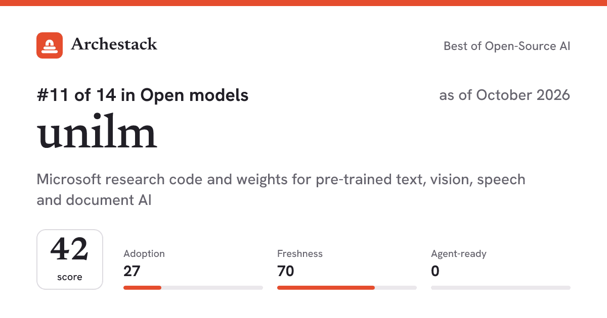 The card a post shows: unilm, 11th of 14 in Open models, score 42, as of October 2026