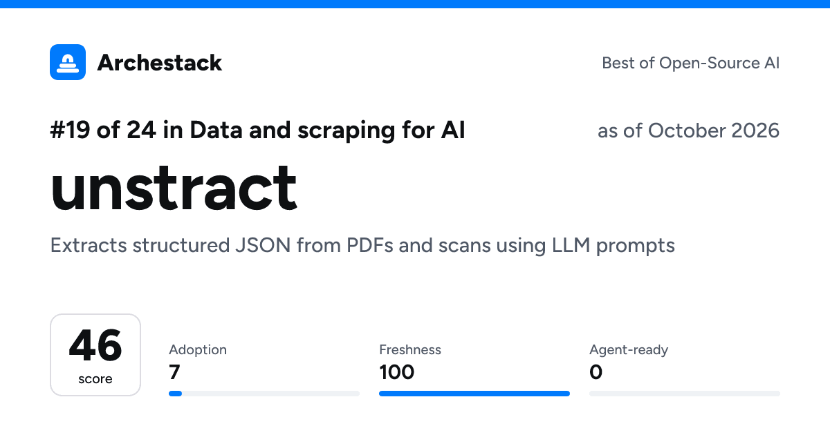 The card a post shows: unstract, 19th of 24 in Data and scraping for AI, score 46, as of October 2026