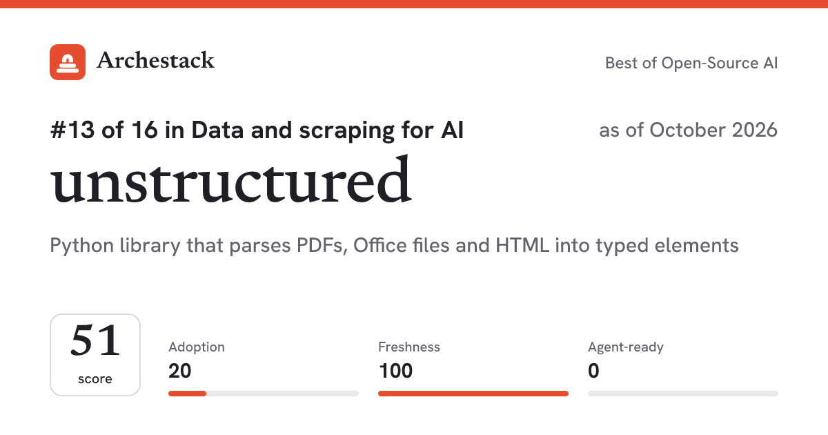 The card a post shows: unstructured, 13th of 16 in Data and scraping for AI, score 51, as of October 2026