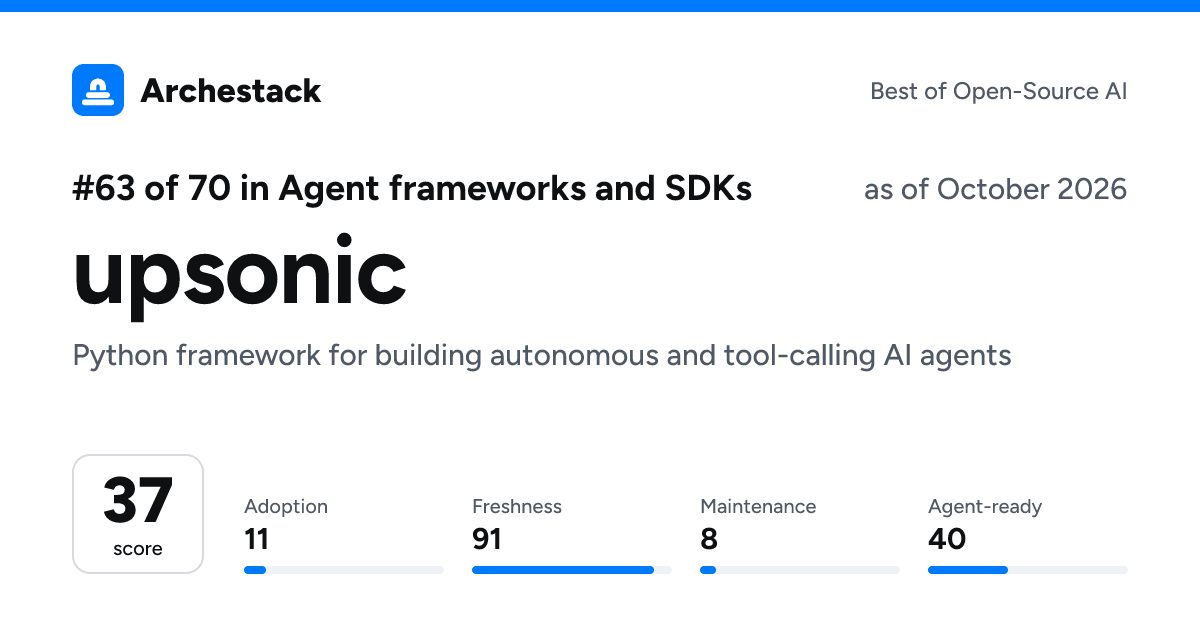 The card a post shows: upsonic, 63rd of 70 in Agent frameworks and SDKs, score 37, as of October 2026