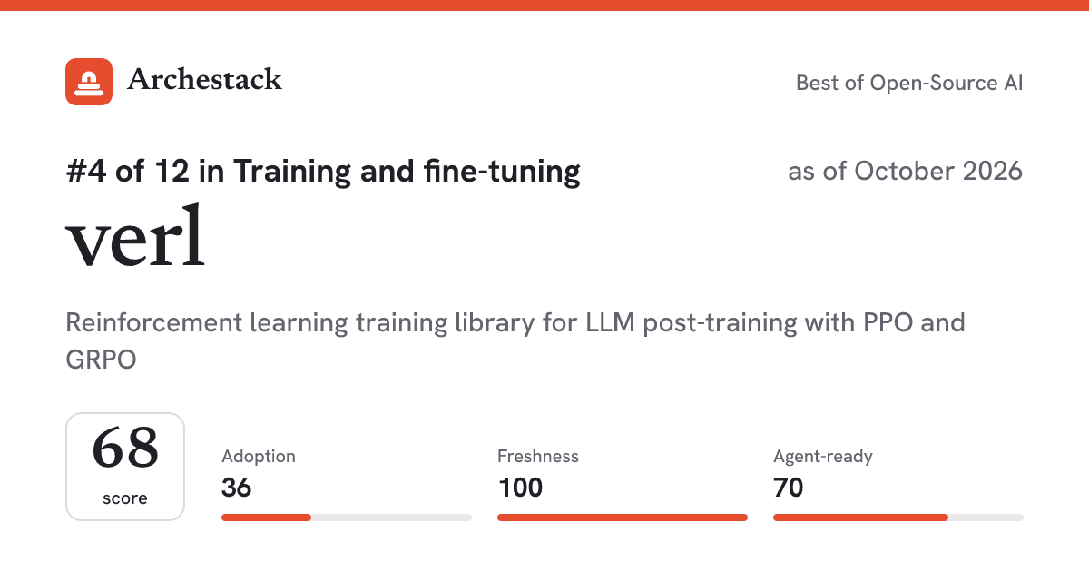 The card a post shows: verl, 4th of 12 in Training and fine-tuning, score 68, as of October 2026