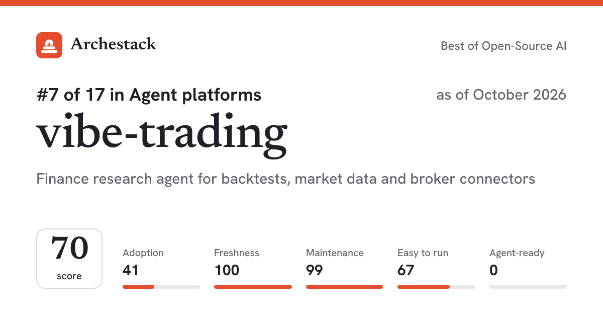 The card a post shows: vibe-trading, 7th of 17 in Agent platforms, score 70, as of October 2026
