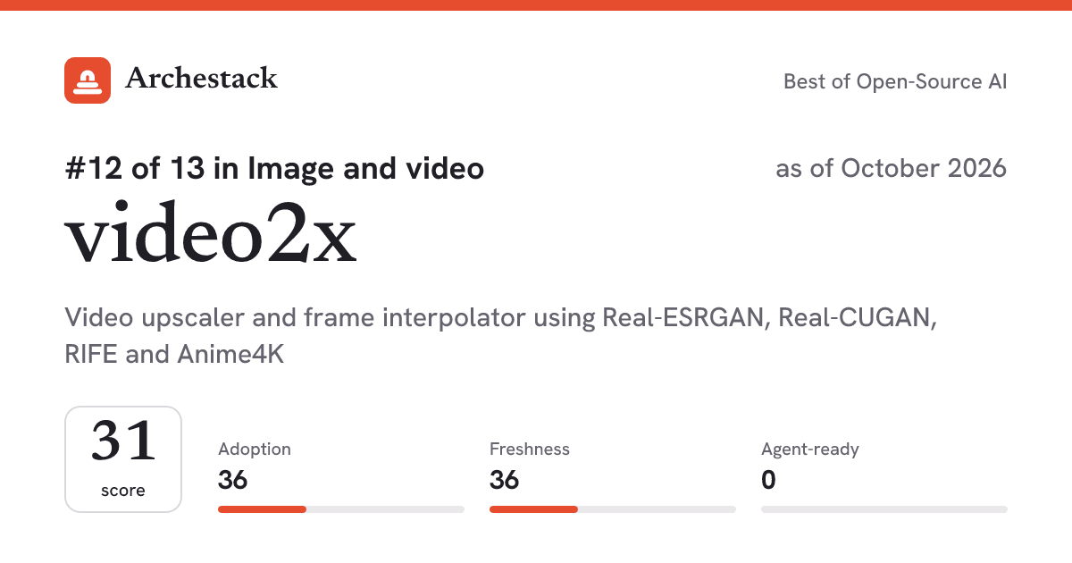 The card a post shows: video2x, 12th of 13 in Image and video, score 31, as of October 2026