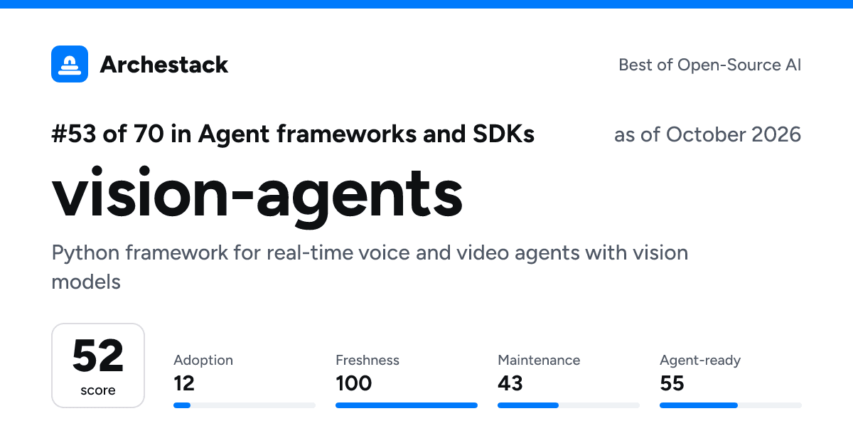 The card a post shows: vision-agents, 53rd of 70 in Agent frameworks and SDKs, score 52, as of October 2026