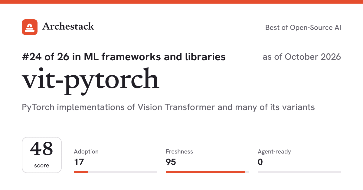 The card a post shows: vit-pytorch, 24th of 26 in ML frameworks and libraries, score 48, as of October 2026