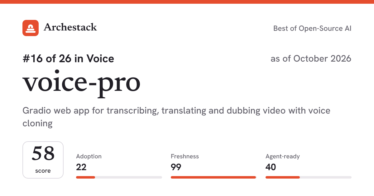 The card a post shows: voice-pro, 16th of 26 in Voice, score 58, as of October 2026