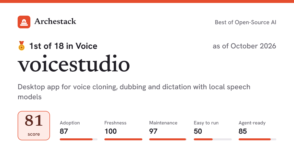 The card a post shows: voicestudio, 1st of 18 in Voice, score 81, as of October 2026