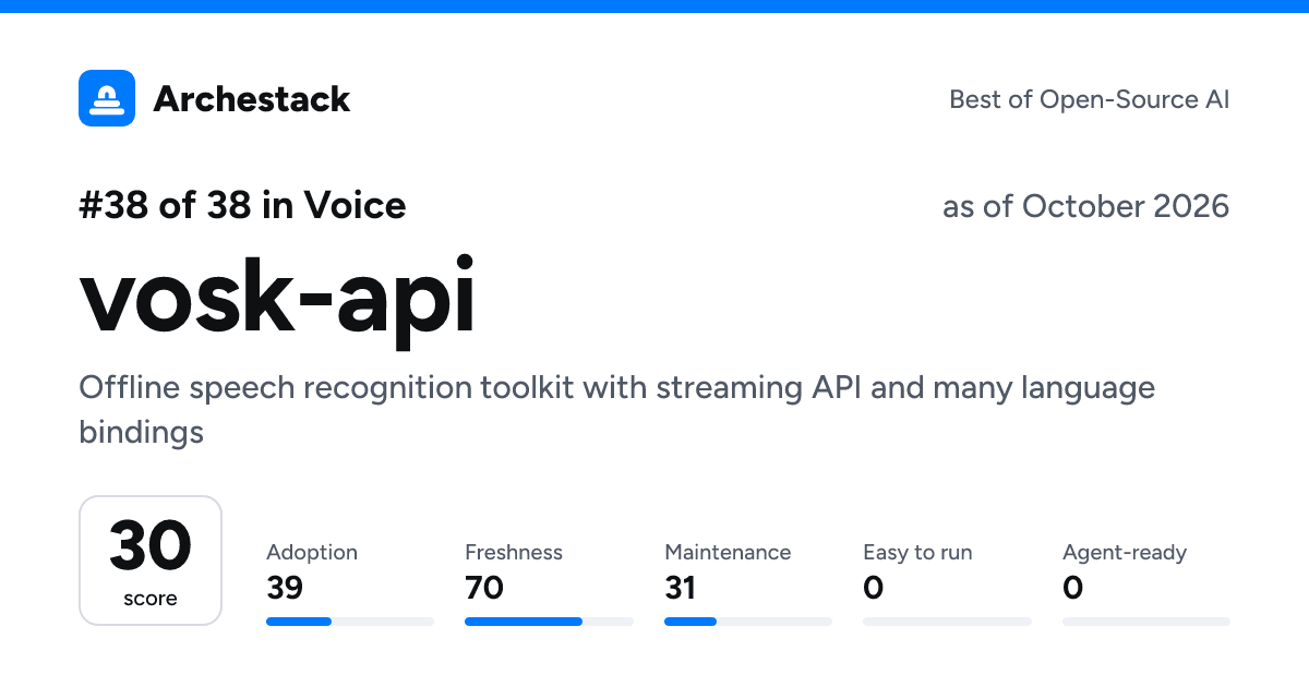 The card a post shows: vosk-api, 38th of 38 in Voice, score 30, as of October 2026