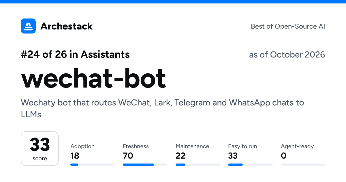 The card a post shows: wechat-bot, 24th of 26 in Assistants, score 33, as of October 2026