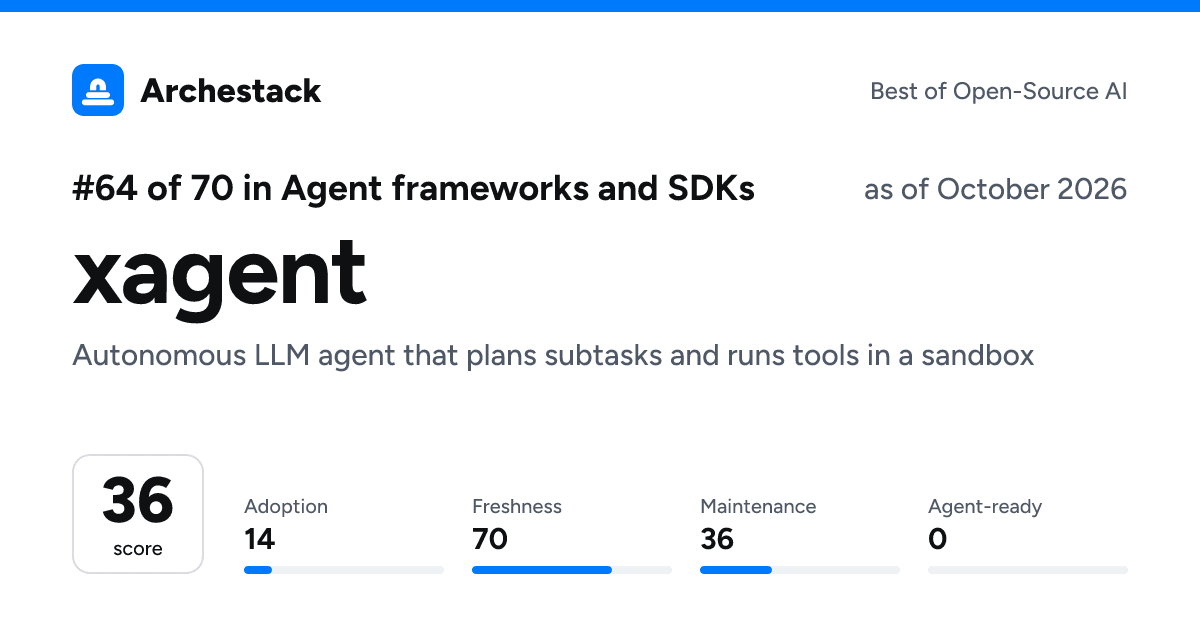 The card a post shows: xagent, 64th of 70 in Agent frameworks and SDKs, score 36, as of October 2026