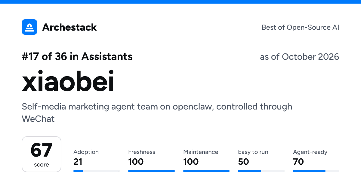 The card a post shows: xiaobei, 17th of 36 in Assistants, score 67, as of October 2026