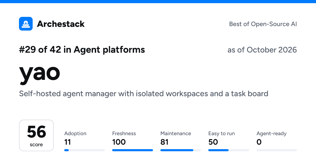 The card a post shows: yao, 29th of 42 in Agent platforms, score 56, as of October 2026