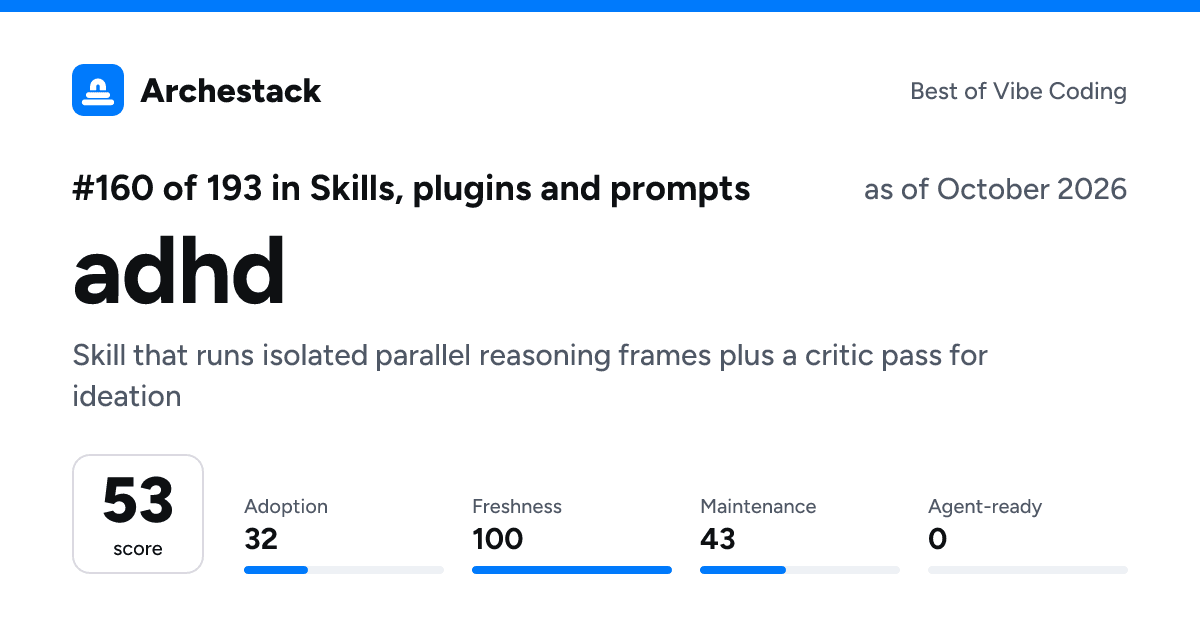 The card a post shows: adhd, 160th of 193 in Skills, plugins and prompts, score 53, as of October 2026