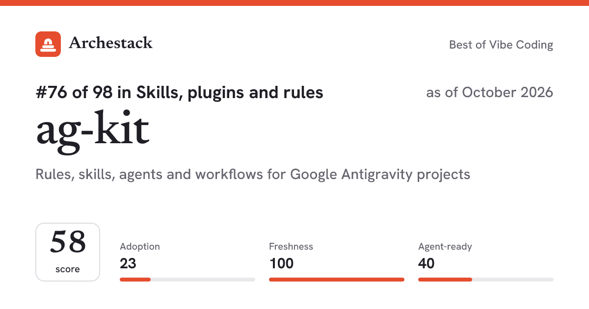 The card a post shows: ag-kit, 76th of 98 in Skills, plugins and rules, score 58, as of October 2026