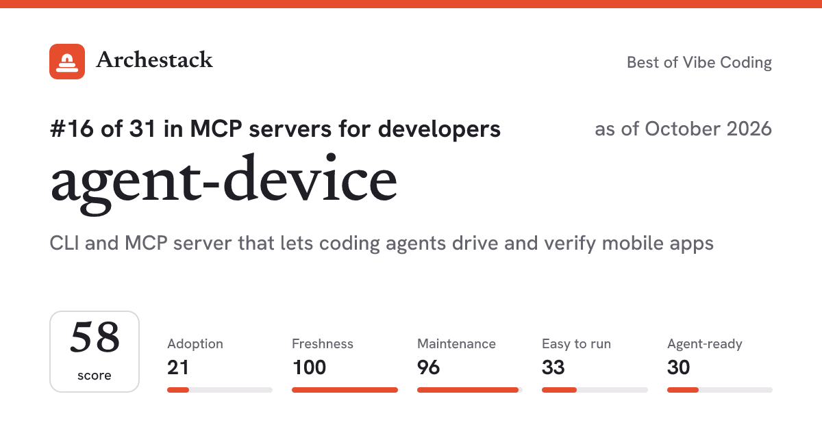 The card a post shows: agent-device, 16th of 31 in MCP servers for developers, score 58, as of October 2026