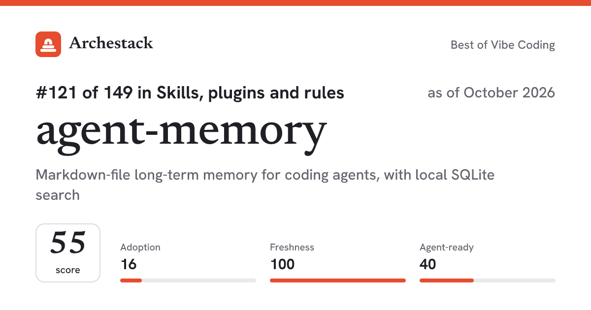 The card a post shows: agent-memory, 121st of 149 in Skills, plugins and rules, score 55, as of October 2026