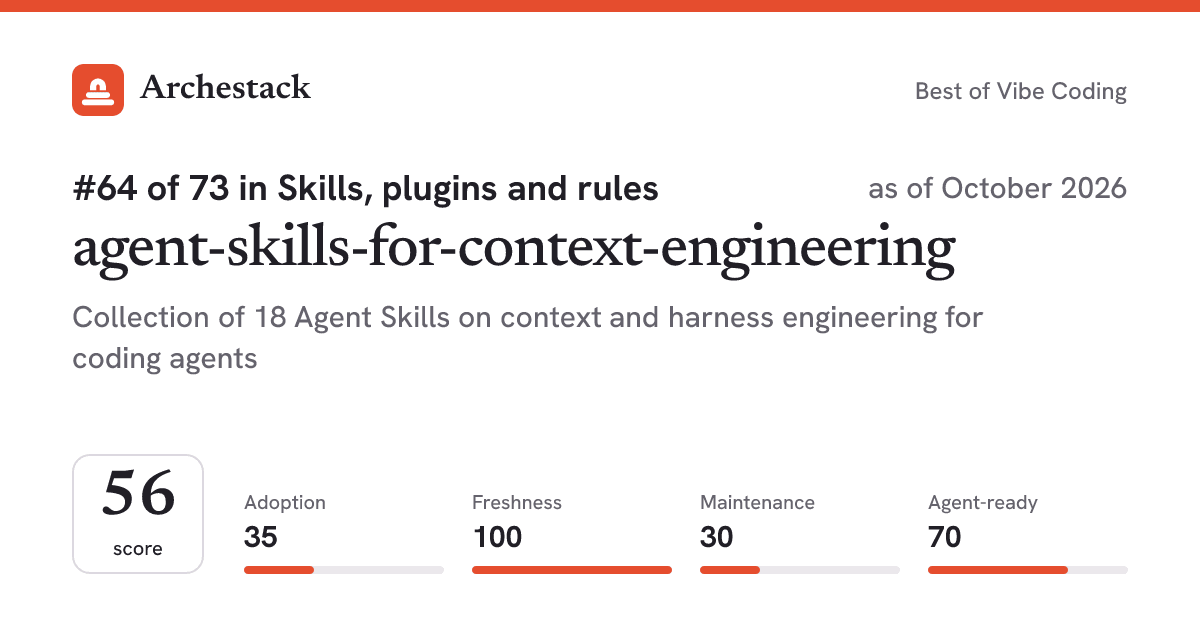 The card a post shows: agent-skills-for-context-engineering, 64th of 73 in Skills, plugins and rules, score 56, as of October 2026