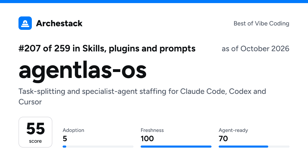 The card a post shows: agentlas-os, 207th of 259 in Skills, plugins and prompts, score 55, as of October 2026