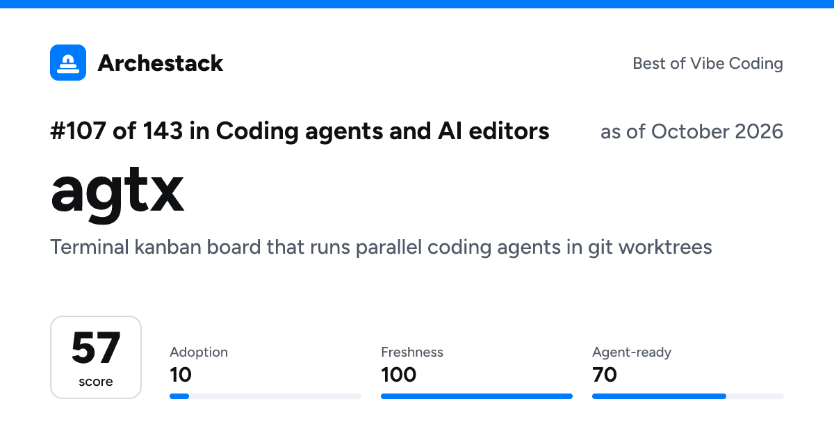 The card a post shows: agtx, 107th of 143 in Coding agents and AI editors, score 57, as of October 2026