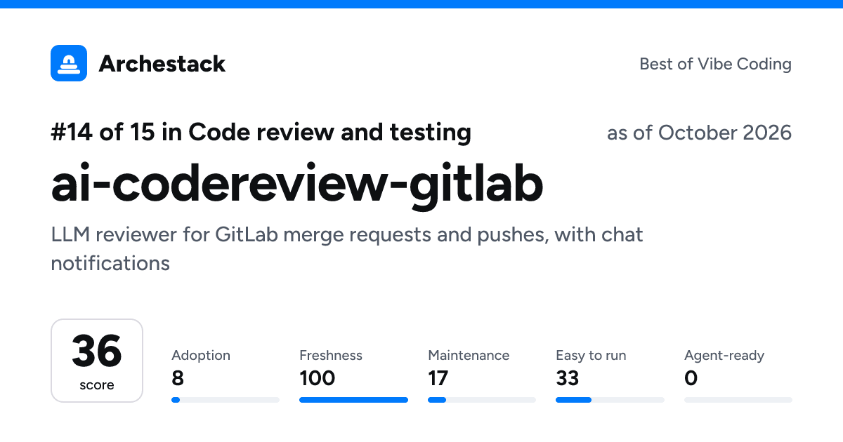 The card a post shows: ai-codereview-gitlab, 14th of 15 in Code review and testing, score 36, as of October 2026