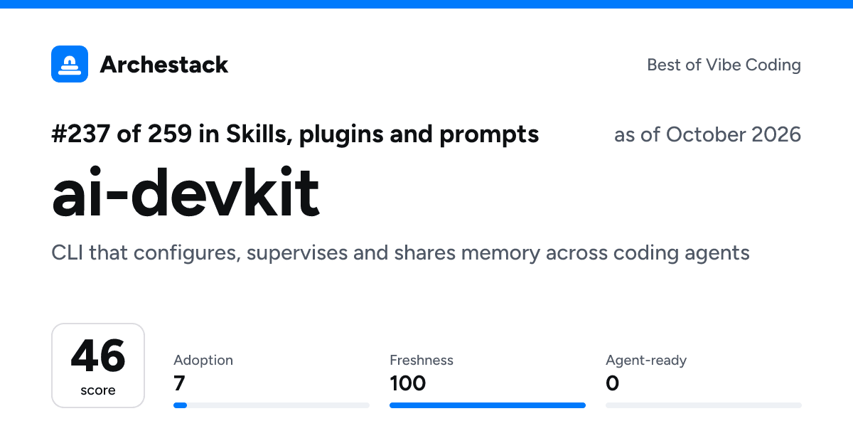 The card a post shows: ai-devkit, 237th of 259 in Skills, plugins and prompts, score 46, as of October 2026