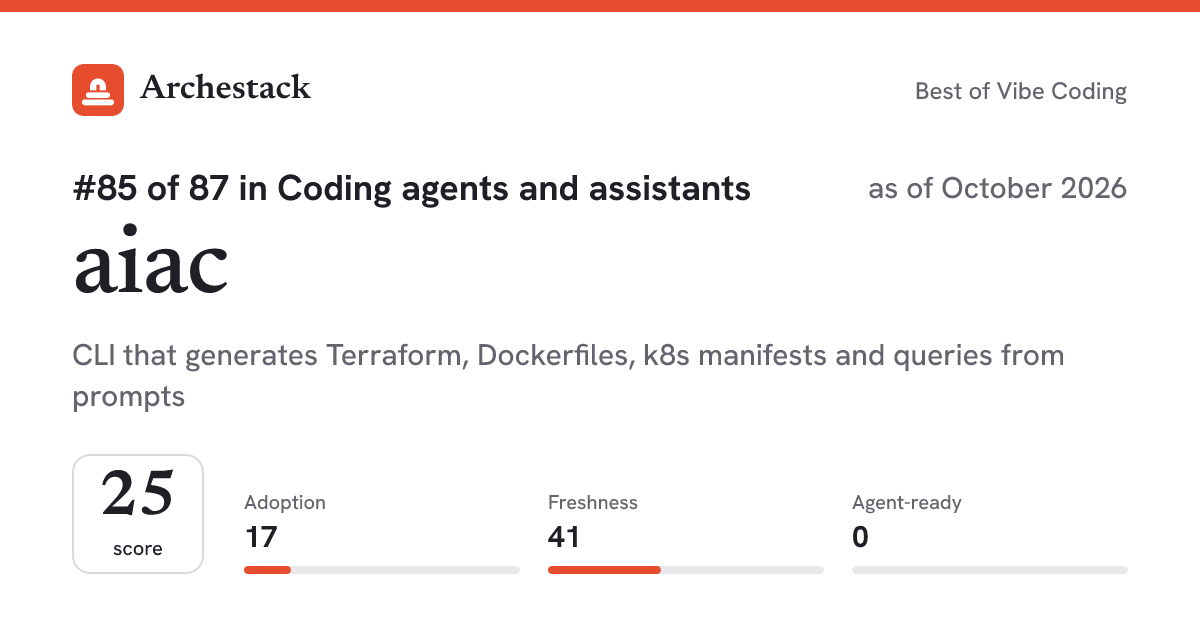 The card a post shows: aiac, 85th of 87 in Coding agents and assistants, score 25, as of October 2026