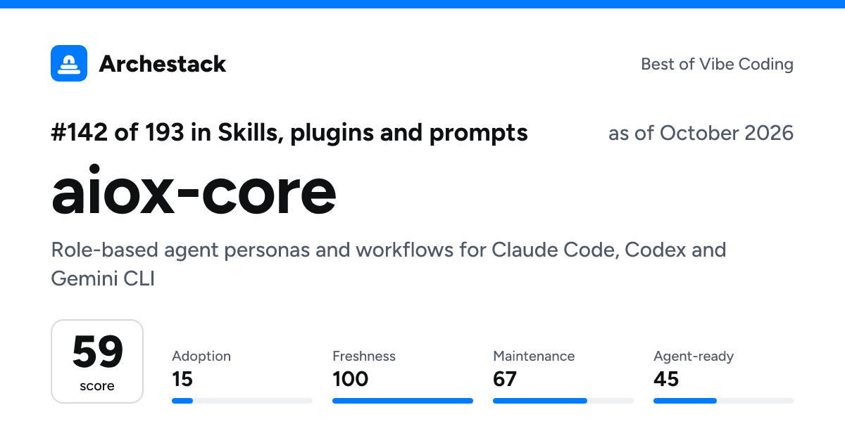 The card a post shows: aiox-core, 142nd of 193 in Skills, plugins and prompts, score 59, as of October 2026