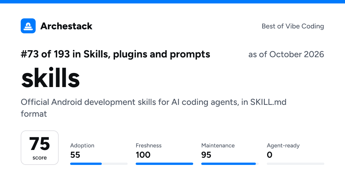 The card a post shows: skills, 73rd of 193 in Skills, plugins and prompts, score 75, as of October 2026