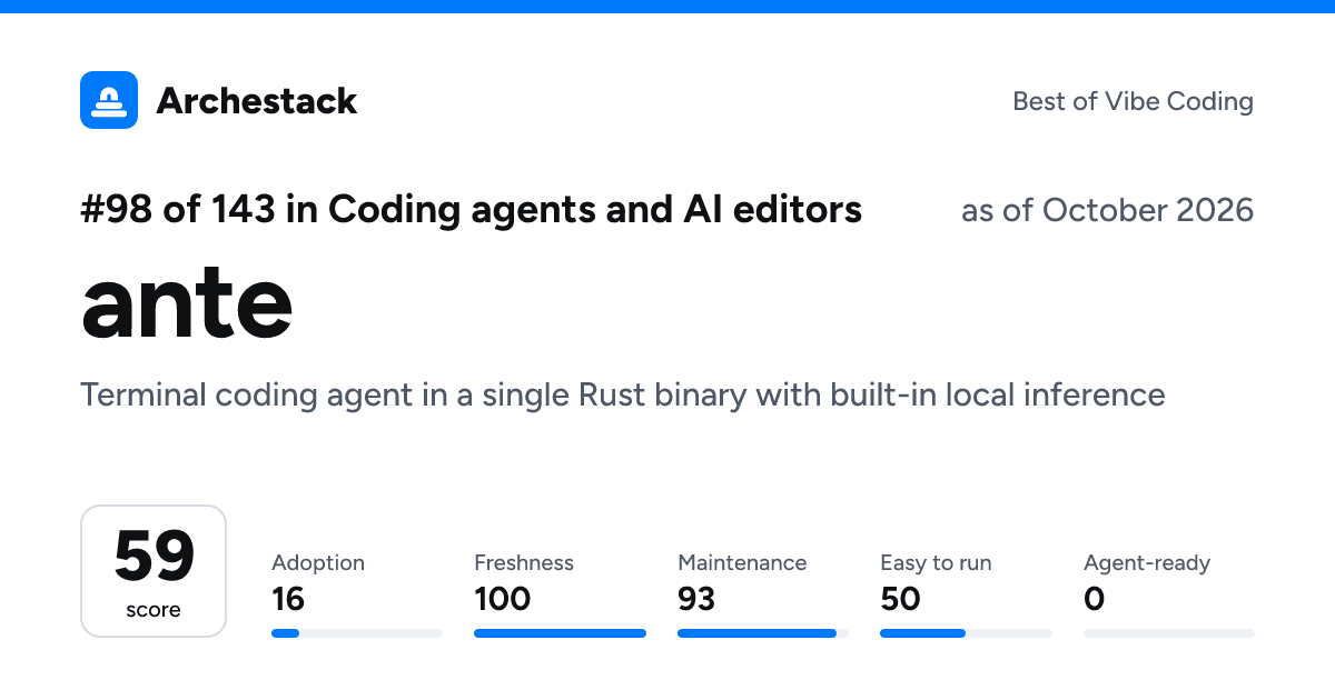 The card a post shows: ante, 98th of 143 in Coding agents and AI editors, score 59, as of October 2026